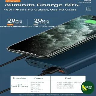 پاوربانک 20000 میلی آمپر ریمکس مدل RPP-108