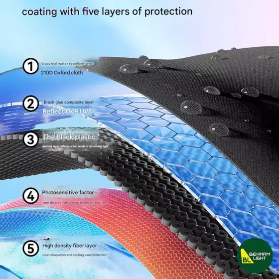 چادر اتوماتیک بلک‌ داگ Xianju 2.1 مدل CBD2450WS029