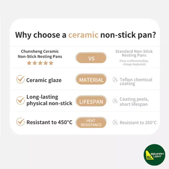 قابلمه سرامیکی 1400 میل نیچرهایک مدل CNK2450CF013