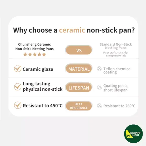 ماهیتابه سرامیکی نیچرهایک مدل CNK2450CF013